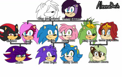 Size: 1280x809 | Tagged: safe, artist:listofpaper, amy rose, manik the hedgehog, queen aleena, sally acorn, shadow the hedgehog, sonia the hedgehog, sonic the hedgehog, oc, oc:emily rose, oc:jasmine acorn, oc:maria the hedgehog, oc:sem rose, hedgehog, hybrid, squirrel, sonic underground, amy x sonic, au:white light, crack shipping, family tree, fankid, female, group, hedgesquirrel, male, parent:amy, parent:manik, parent:sally, parent:shadow, parent:sonia, parent:sonic, parents:sallik, parents:shadonia, parents:sonamy, sallik, shadonia, shipping, simple background, straight, white background